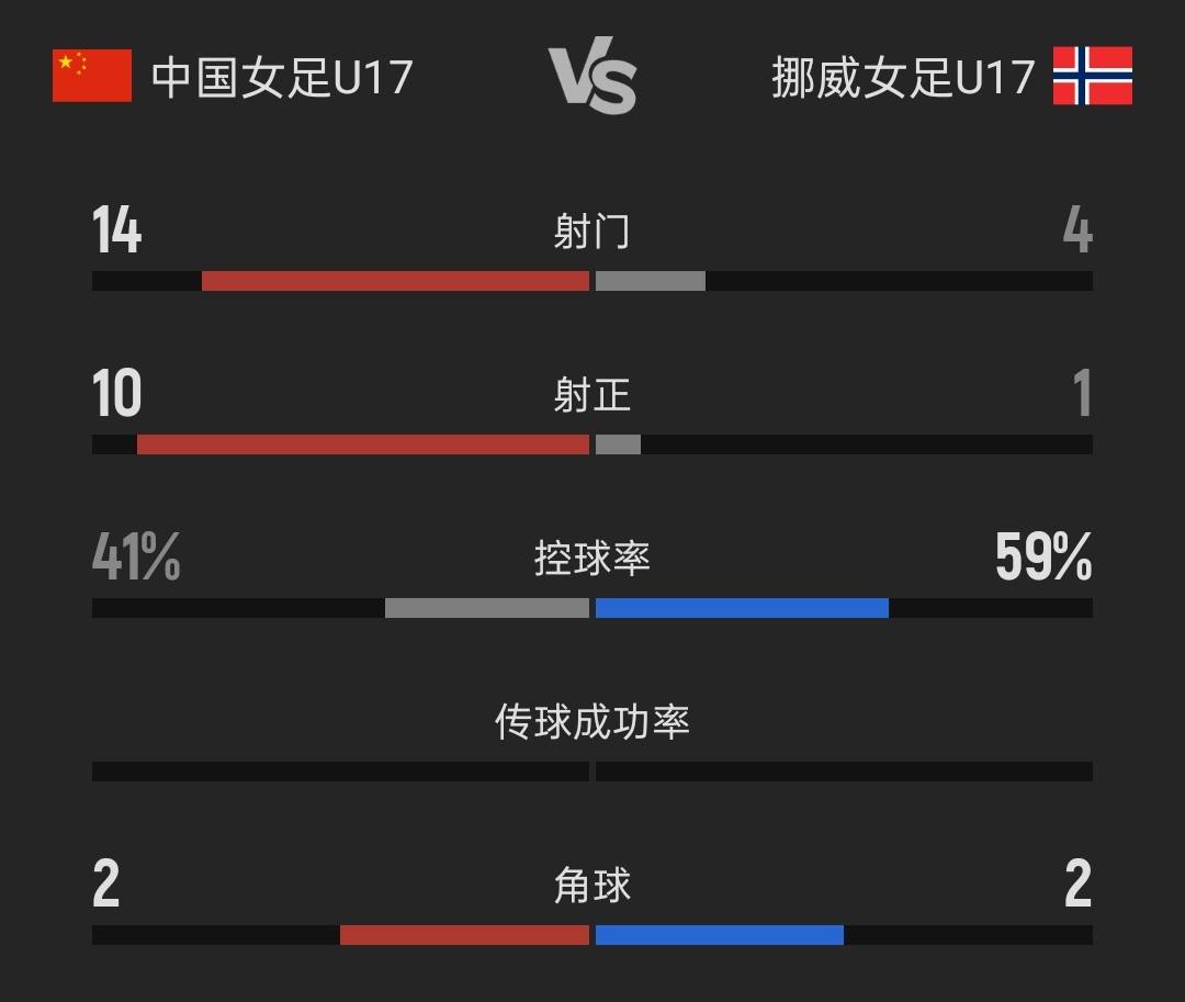 关于挪威女足表现神勇,成功晋级冠军联赛的信息 关于挪威女足表现神勇,成功晋级冠军联赛的信息